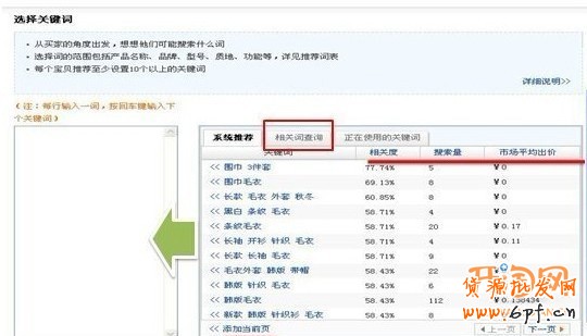 破解直通車選詞誤區　提高訂單轉化