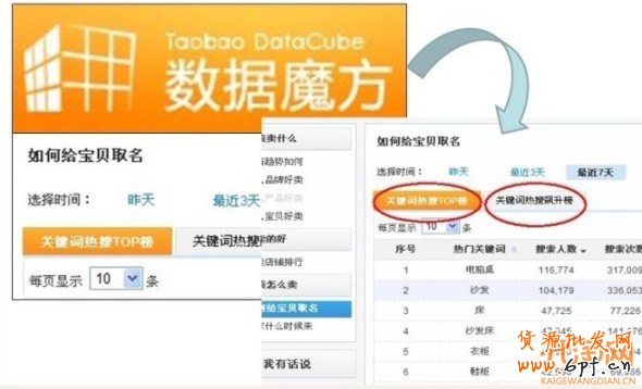 破解直通車選詞誤區　提高訂單轉化