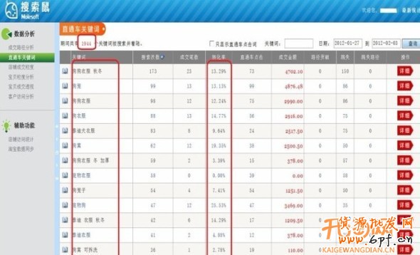 破解直通車選詞誤區　提高訂單轉化