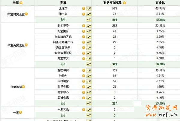 如何讓流量走出亞健康？