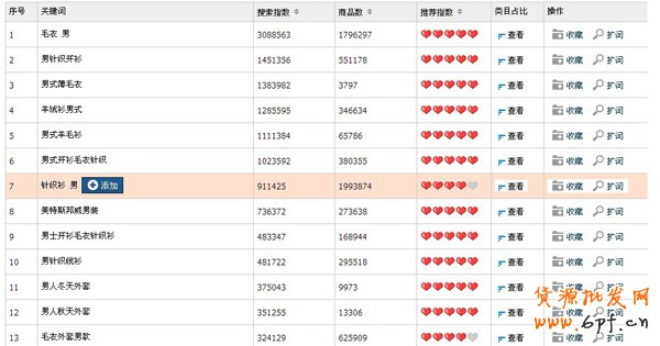 雙11狂歡節(jié)，如何和大賣家搶流量2