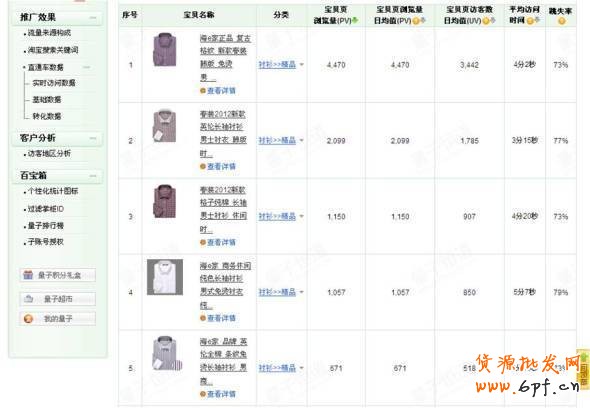 量子恒道統(tǒng)計