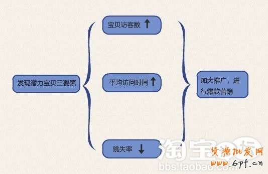 量子恒道統(tǒng)計