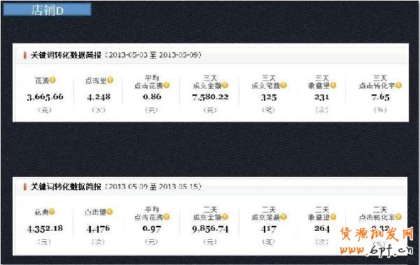 小掌柜，你真的會操作直通車嗎7