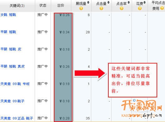 淘寶直通車關(guān)鍵詞優(yōu)化技巧