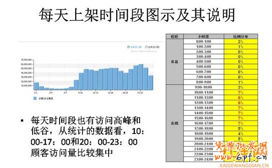 這么做直通車不被坑