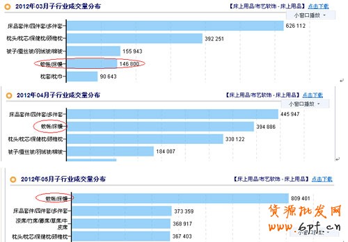 中小賣家如何玩轉季節銷售