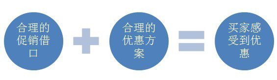 迎合消費心理 打好節日促銷牌2