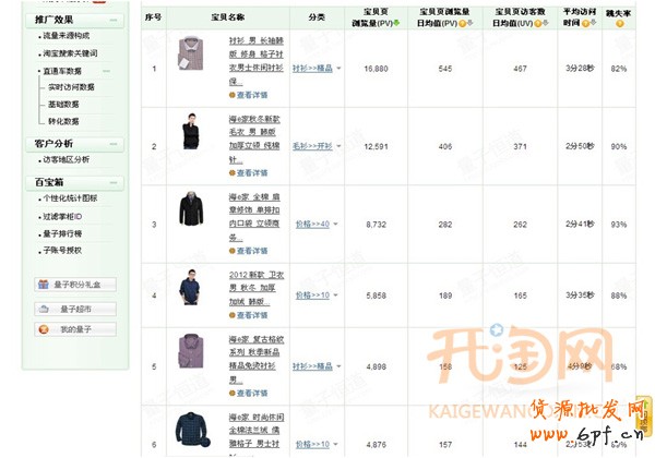 量子恒道店鋪經(jīng)