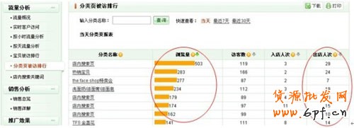 如何做好店鋪分類１