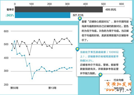 淘寶網店產品組合3 淘寶網店產品組合3