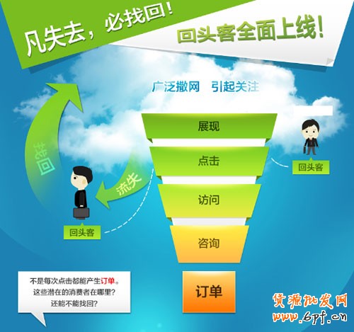 中小賣家如何進(jìn)行二次營銷 2