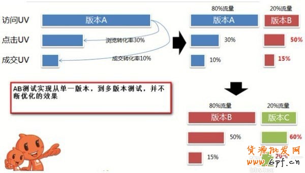 提升轉(zhuǎn)化率的利器-店鋪實(shí)驗(yàn)室  1