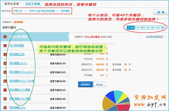 店鋪精準巧定價 讓流量暴漲4