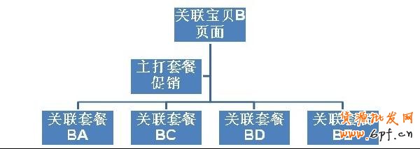 直通車，打造爆款第一步2