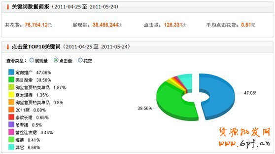 直通車，打造爆款第一步11