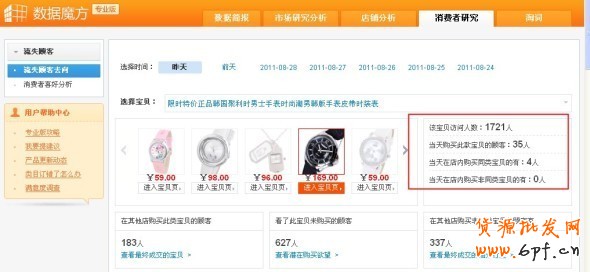 網店推廣數據分析