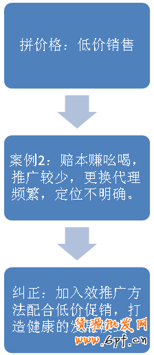 淘寶新手推廣網店