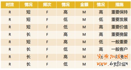 如何管理好老客戶