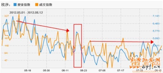 搞好活動　提升品牌增流量