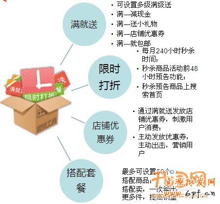 淘寶營(yíng)銷工具版本