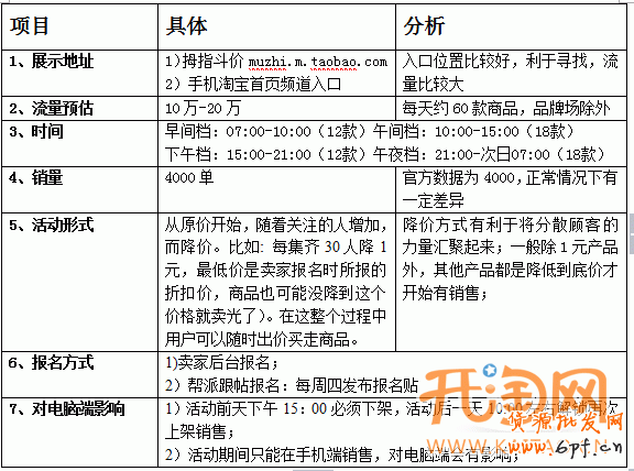 手機(jī)淘寶活動(dòng)