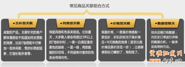 新開網店 銷量暴漲3秘訣