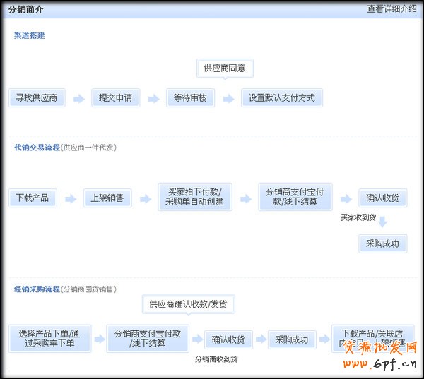 淘寶網店推廣營銷策略集錦
