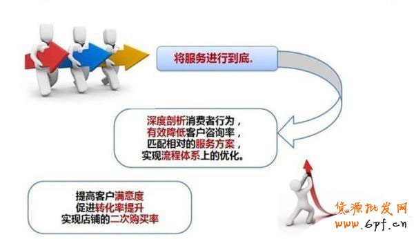 新手開店 客服標(biāo)準(zhǔn)用語揭秘3