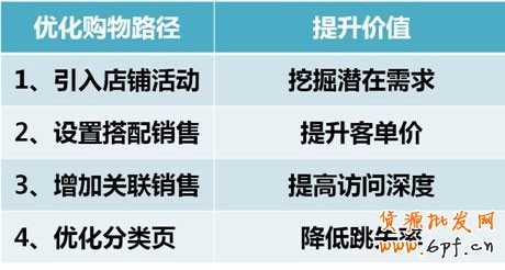 直通車掘金寶貝4大周期6 直通車掘金寶貝4大周期6