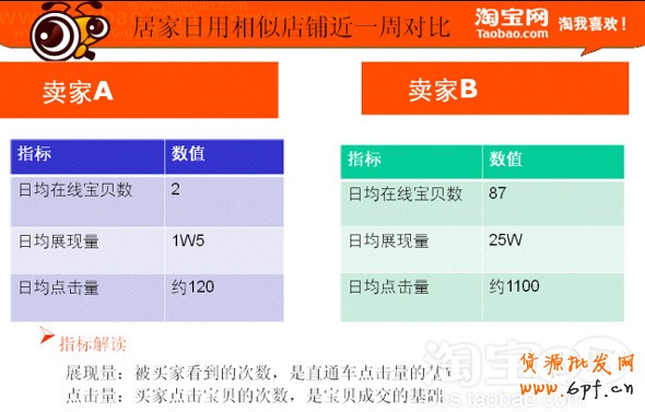 多種寶貝同時推廣 流量飆升1