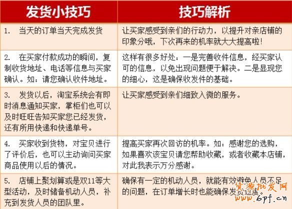 如何提高動態評分