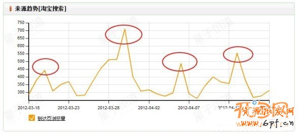 優(yōu)化搜索增加流量提銷量