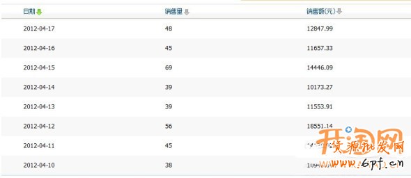 優(yōu)化搜索增加流量提銷量