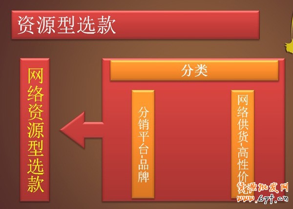 選款，為小賣家解憂的妙招5