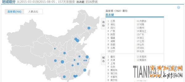 新手可利用淘寶指數來打造產品爆款