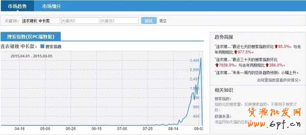 超&ldquo;接地氣&rdquo;的標題優化教學 2