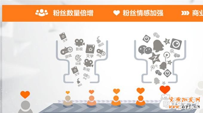 微信怎么正確做好粉絲營銷？