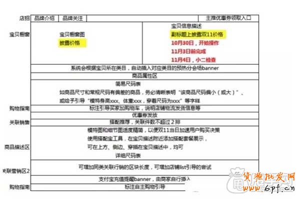 雙十一活動頁面搭建思路 2