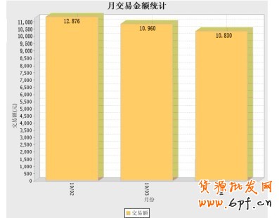 淘寶店免費推廣
