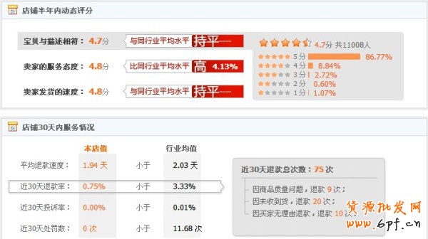 半年雙皇冠 小掌柜的艱辛淘寶路1 半年雙皇冠 小掌柜的艱辛淘寶路1