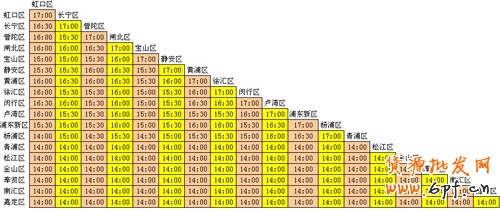 上海一天發(fā)貨