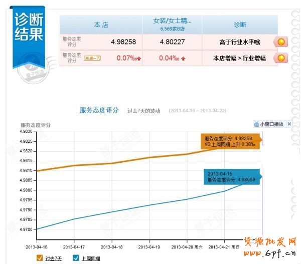 網店贈防H7N9香囊 你拒絕"健康"嗎