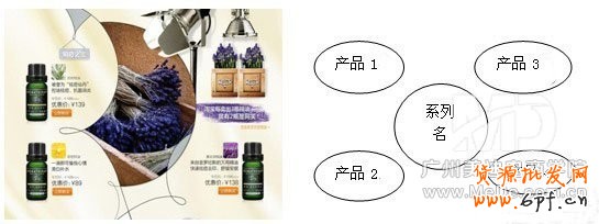 怎么裝修活動頁面能提高銷量？