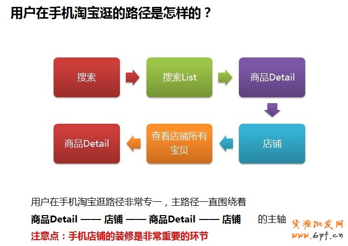 手機淘寶如何使用一陽指增加流量？