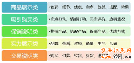 淘寶寶貝詳情頁怎么裝修