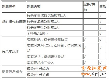 手機(jī)淘寶怎么退款？