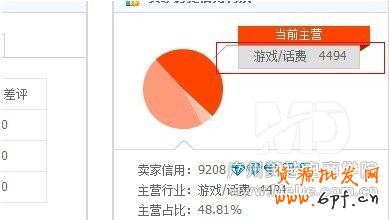 新手做淘寶常犯的10個錯誤
