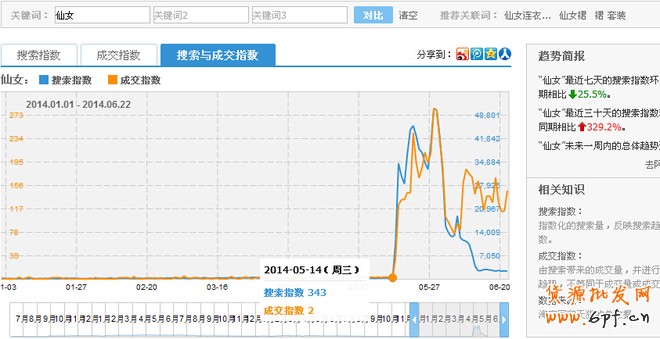 淘寶如何獲取更多的流量