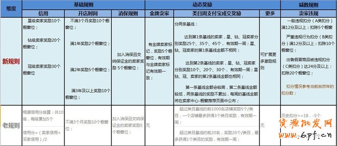 淘寶如何獲取更多的流量